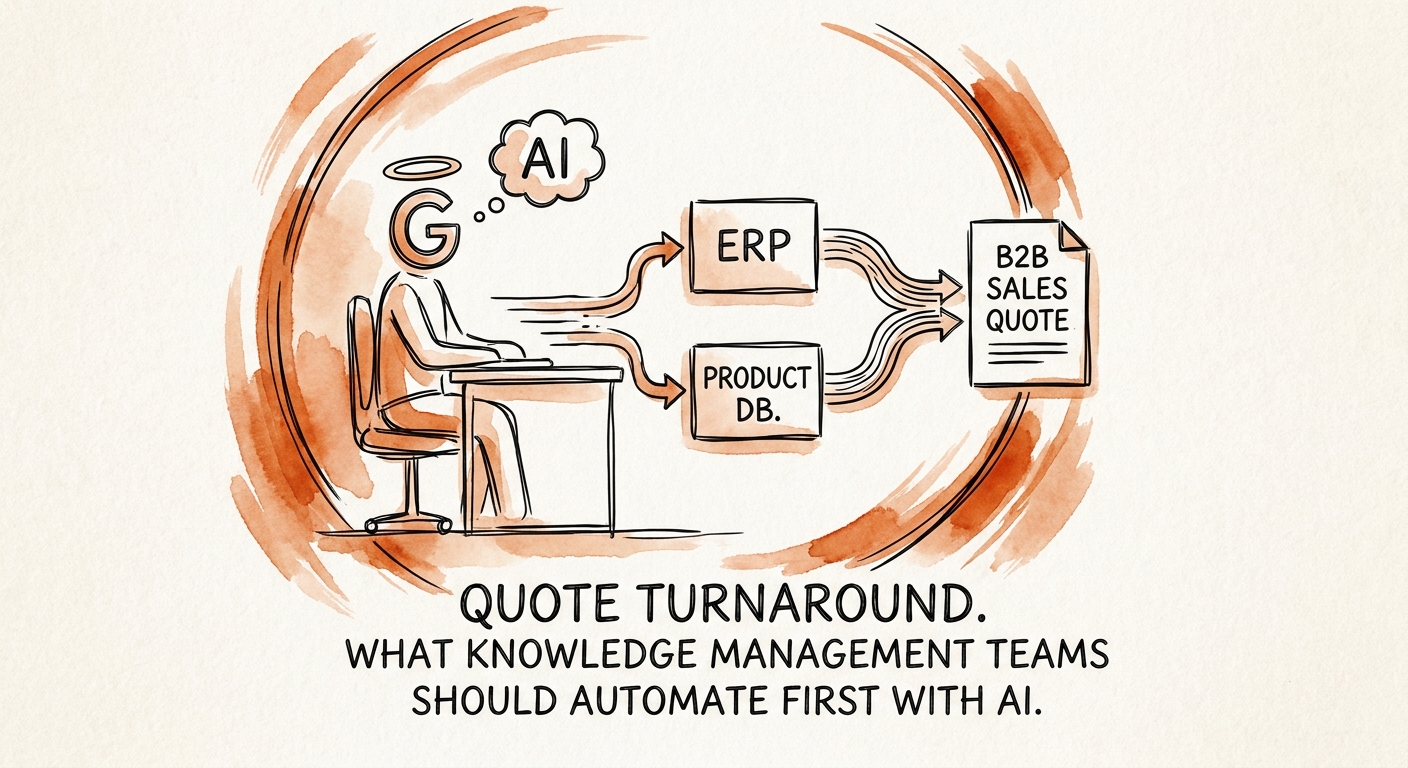 Quote workflow showing approved pricing sources, AI draft, exception review, and customer-ready output.