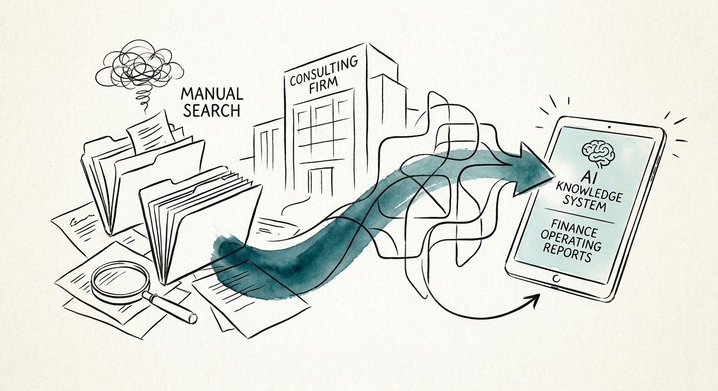 Consulting firms reviewing a governed AI workflow for finance operating reports.