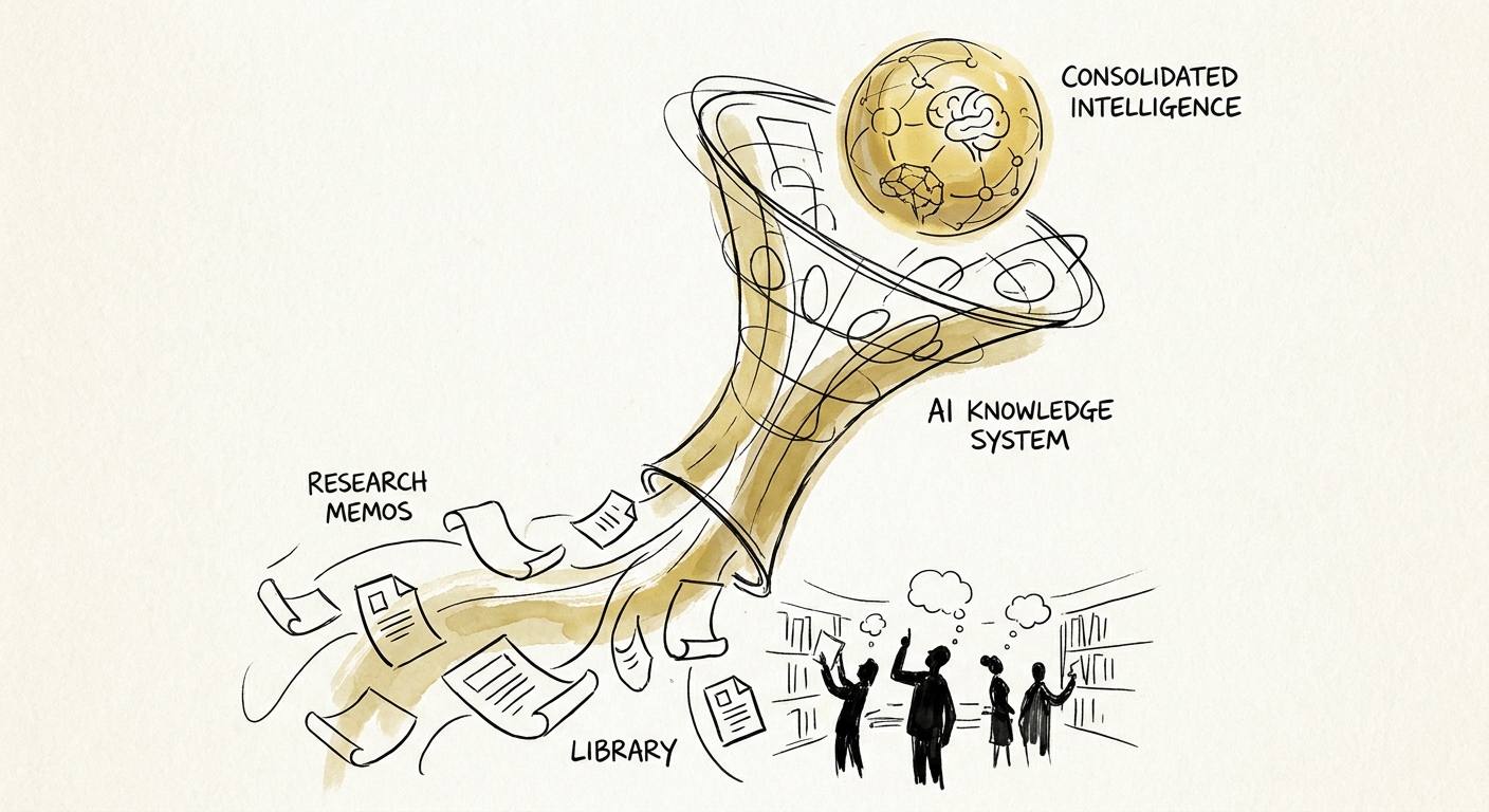 Leadership team reviewing a governed AI workflow plan for research memo library.