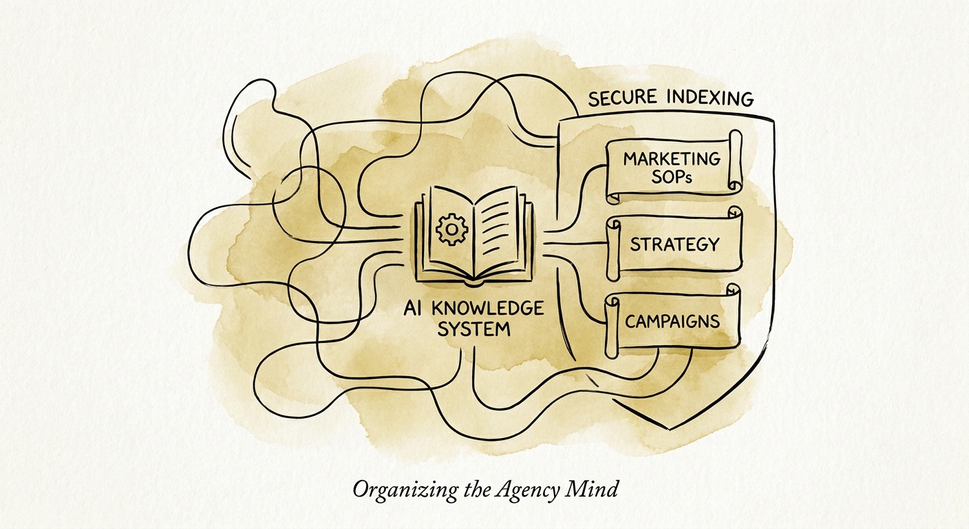Marketing agency operations lead reviewing SOP versions, campaign QA steps, account handoff rules, and AI-retrieved process guidance.