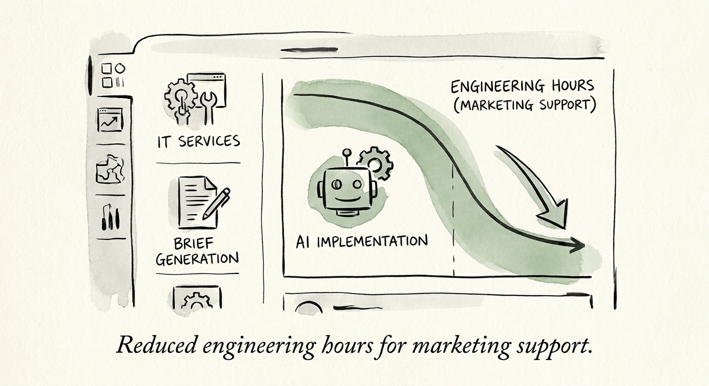 IT services firms reviewing a governed AI workflow for marketing brief generation.