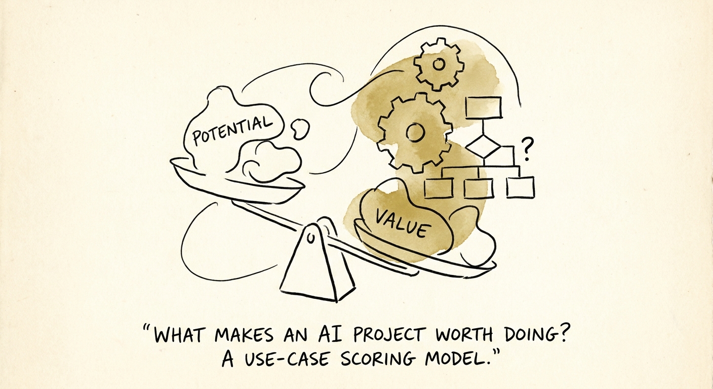 AI use cases scored across business value, feasibility, risk, adoption, and measurement.