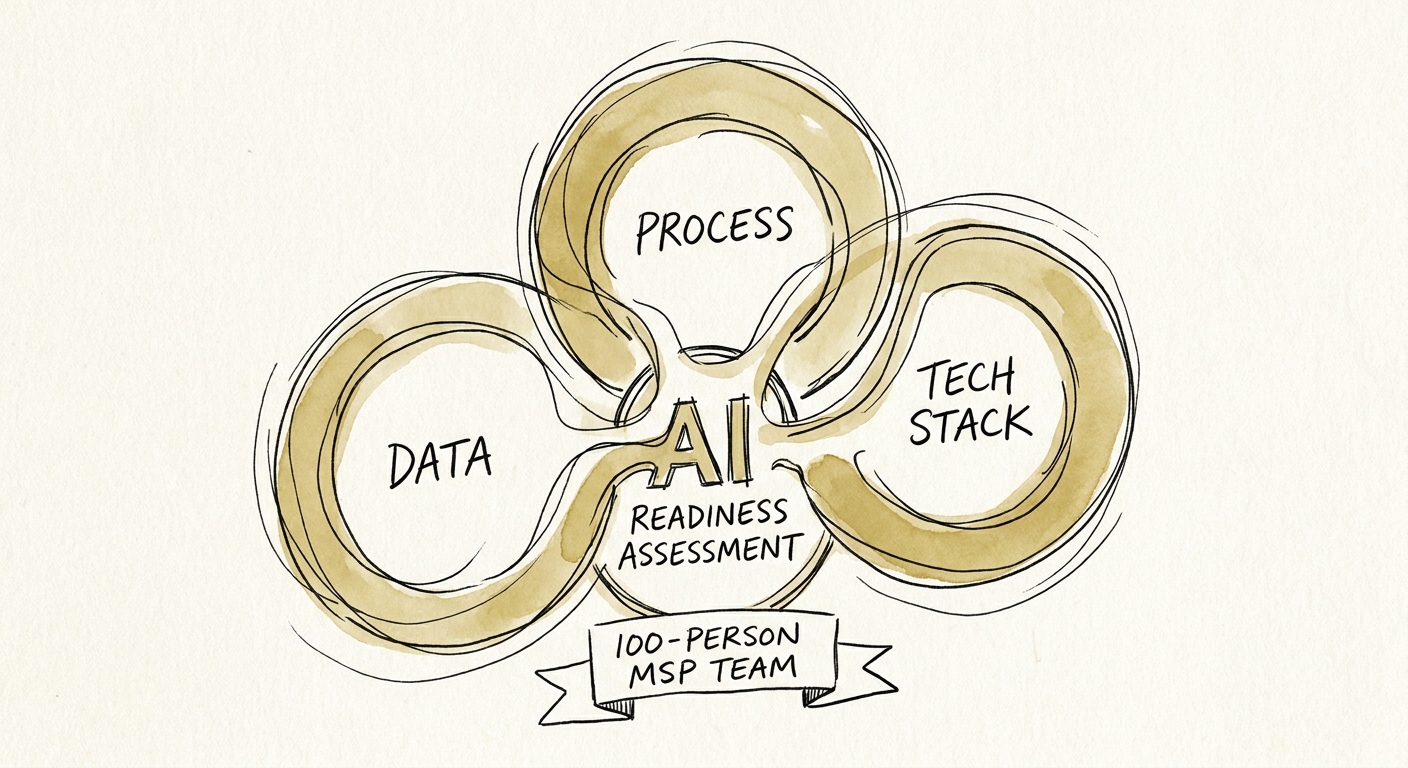 Operating roadmap for implementing AI-assisted managed-service operations with source controls and review ownership.