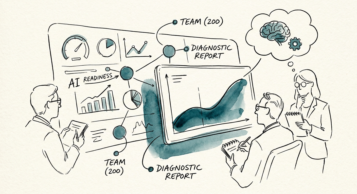 Marketing agency AI readiness map connecting client briefs, creative production, analytics, approval workflows, and governance.