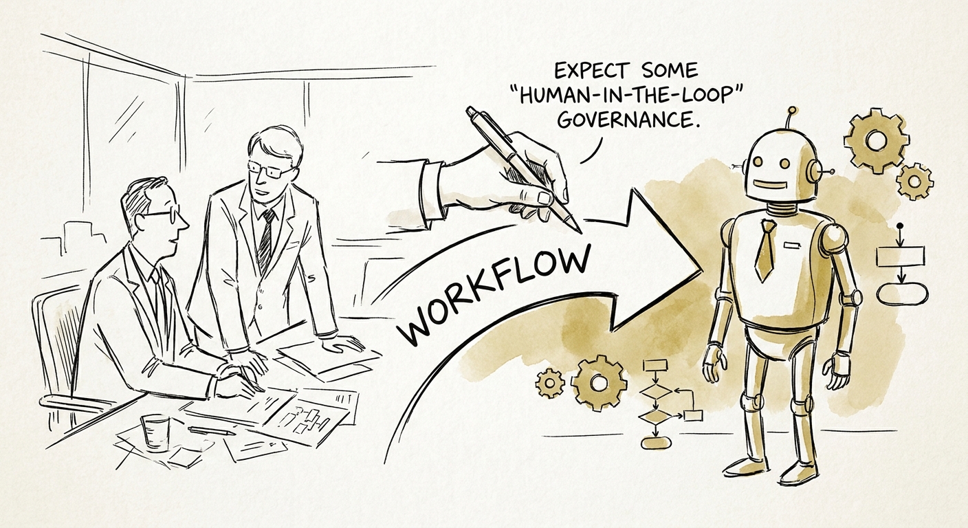 AI workflow consultant deliverable map showing workflow scope, source systems, approval controls, adoption plan, and scorecard.