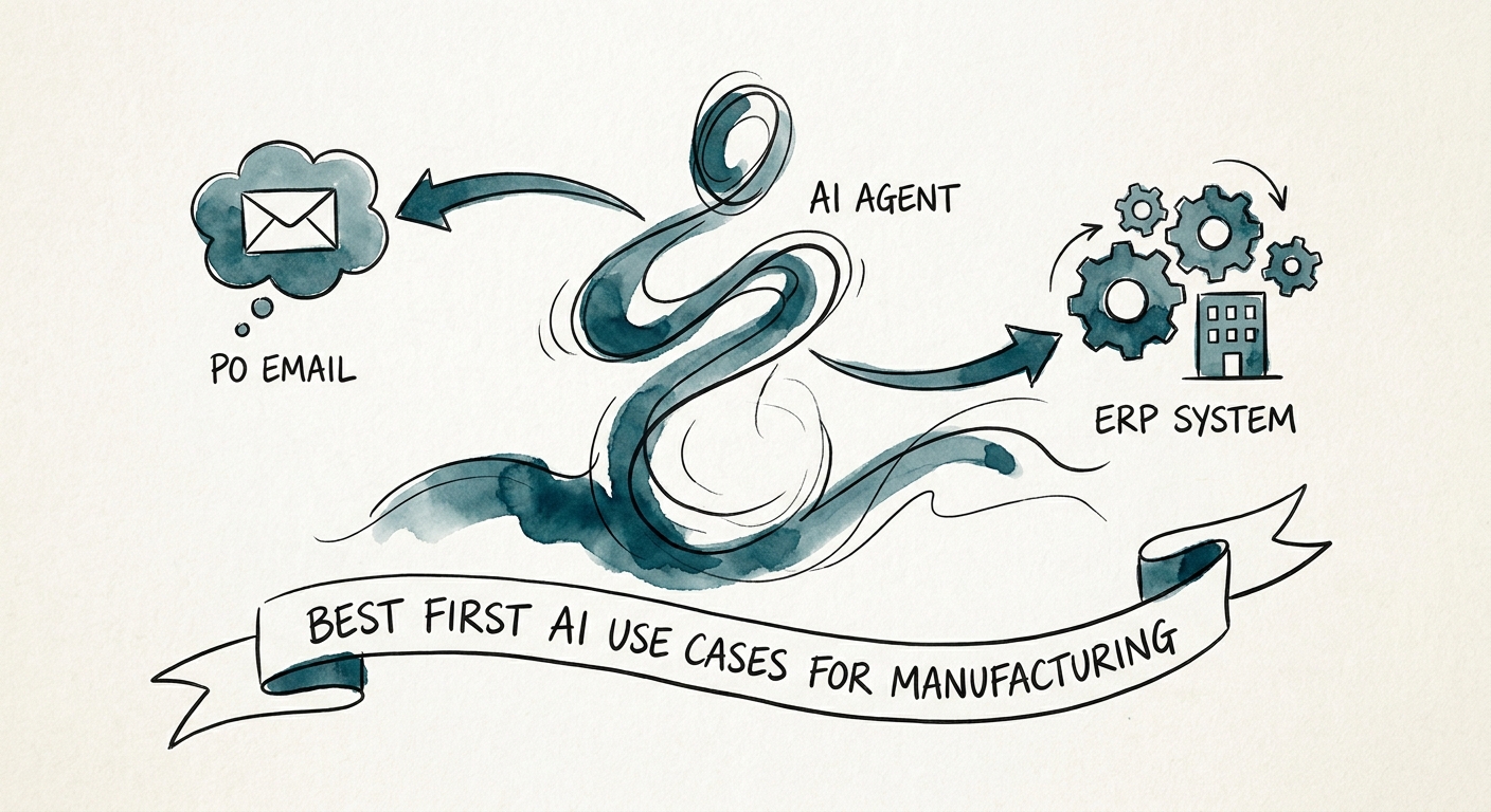 Manufacturing AI roadmap showing quality documentation, work orders, quoting, and reporting controls.
