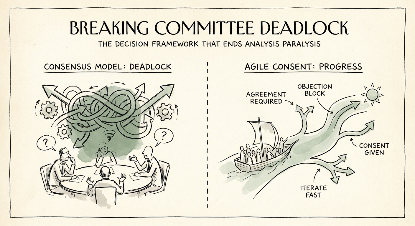 A diagram contrasting the consensus decision-making model with the agile consent-over-consensus framework.