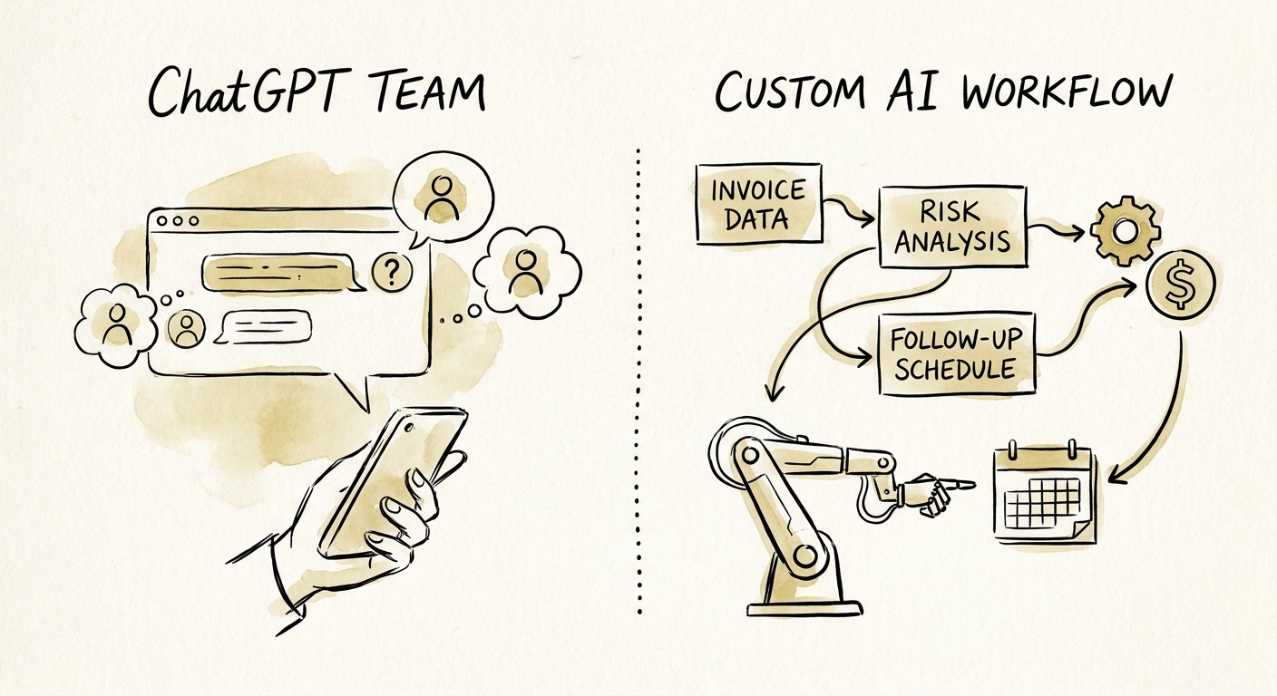 Side-by-side comparison of a generic chatbot and an integrated accounts receivable workflow.