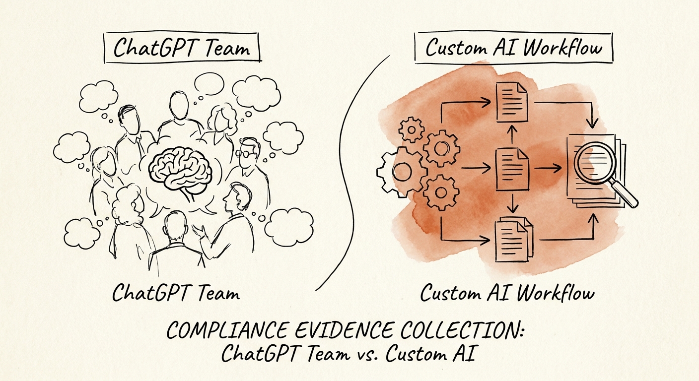 security, finance, and operations checking compliance evidence lineage before deciding where AI belongs.