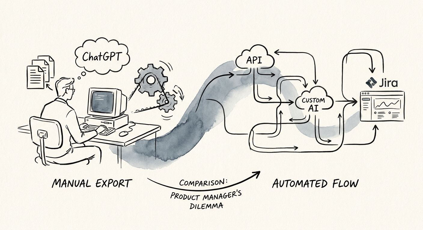 customer success and product leaders reviewing evidence-backed feedback themes before routing actions.