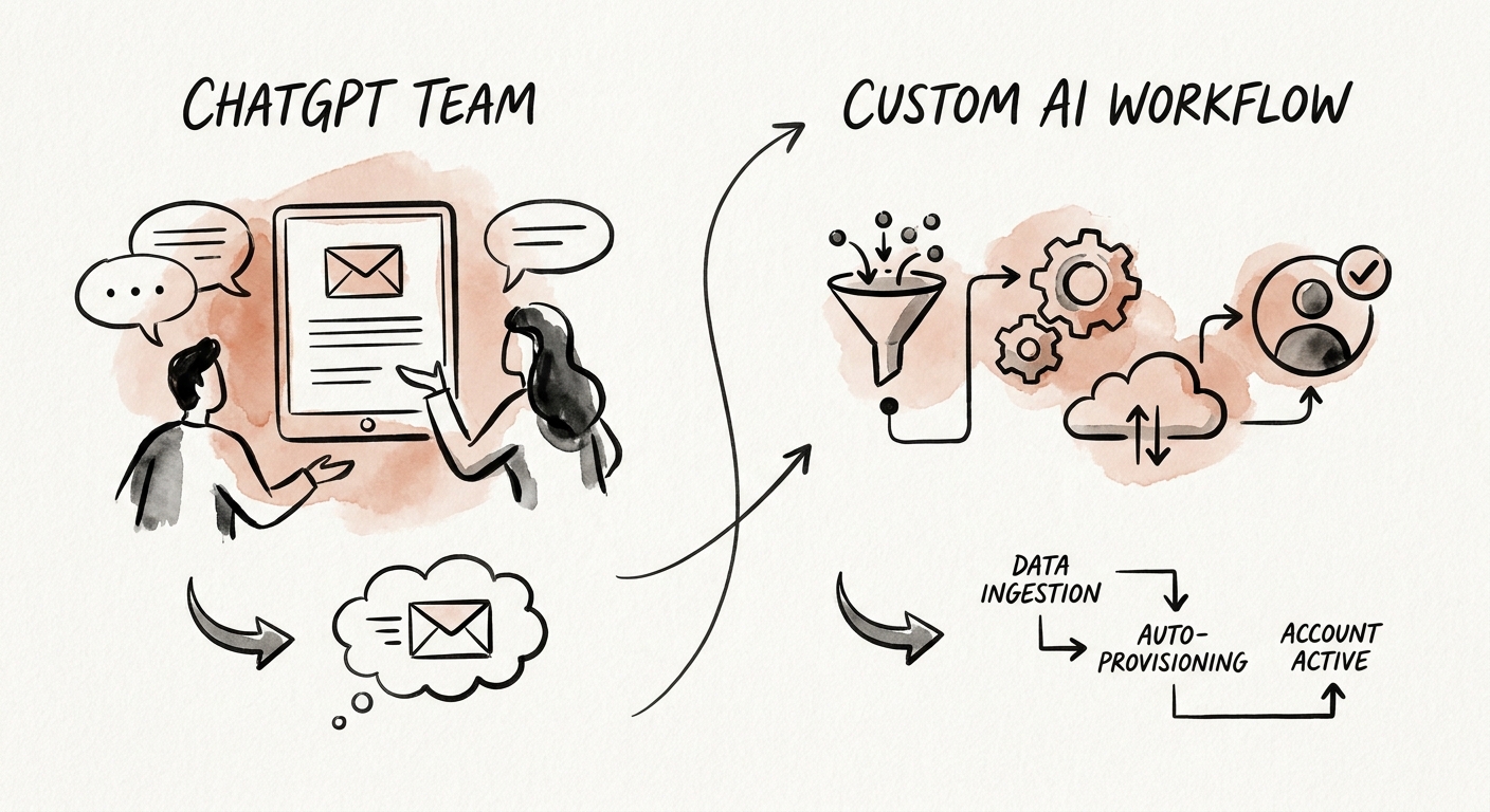 customer success and implementation teams reviewing onboarding milestones before choosing an AI workflow.