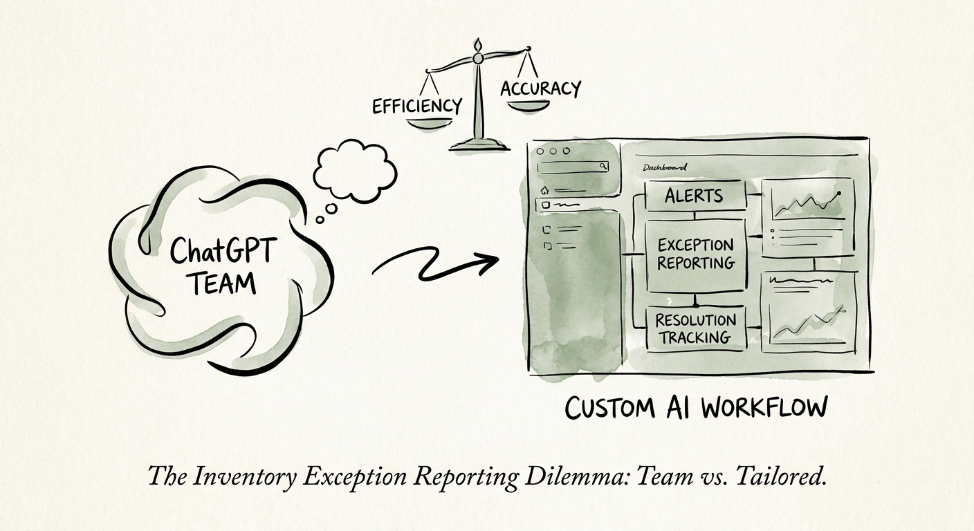 Inventory exception reporting workflow showing ERP and WMS inputs, demand change, reorder threshold, vendor follow-up, escalation, and task creation.