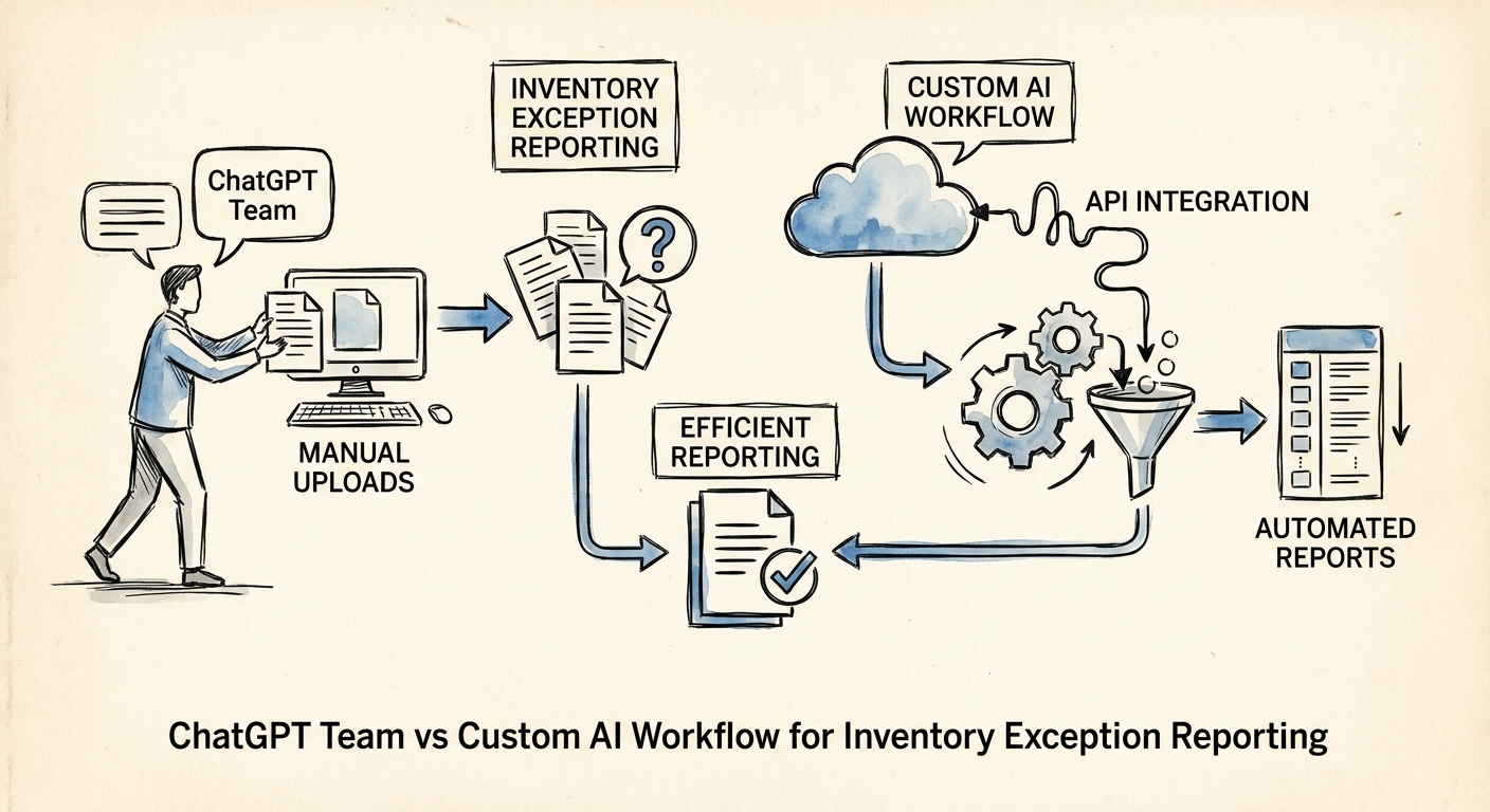 operations and finance leaders reviewing inventory exceptions, vendor status, and demand changes before AI routing.