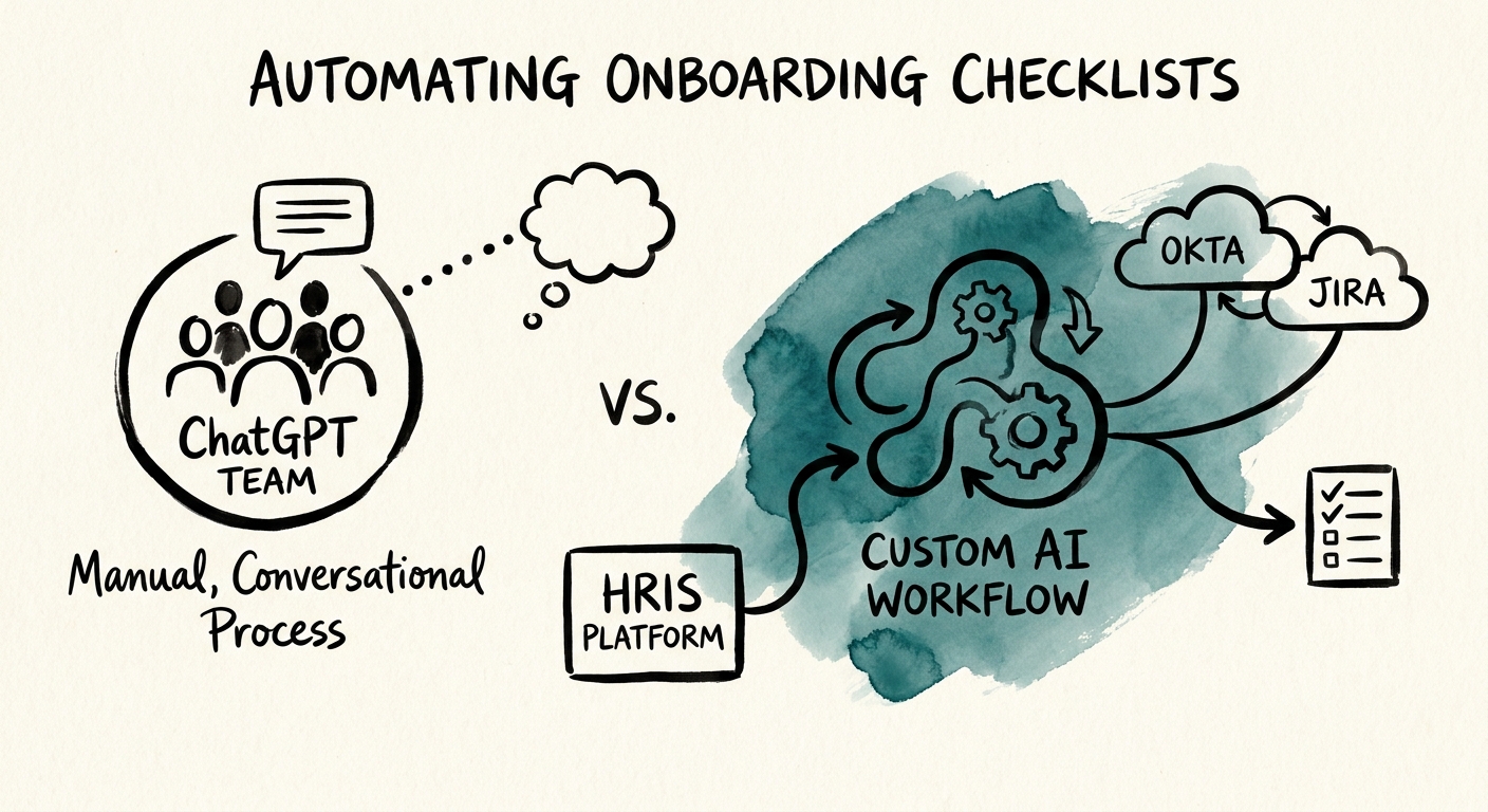 Onboarding checklist workflow showing checklist source, access provisioning, training tasks, gate review, overdue escalation, and go-live status.