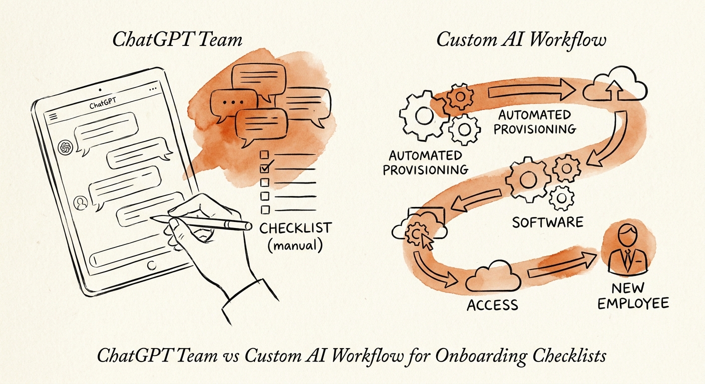 operations leaders reviewing onboarding checklist gates before AI-assisted task creation and go-live tracking.