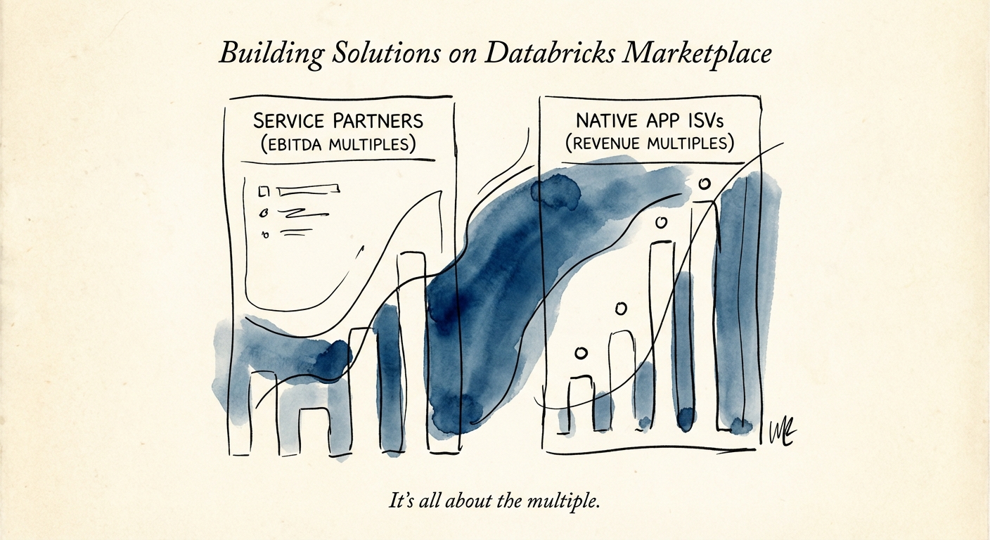 Comparison chart showing EBITDA multiples for Service Partners vs. Revenue Multiples for Databricks Native App ISVs.