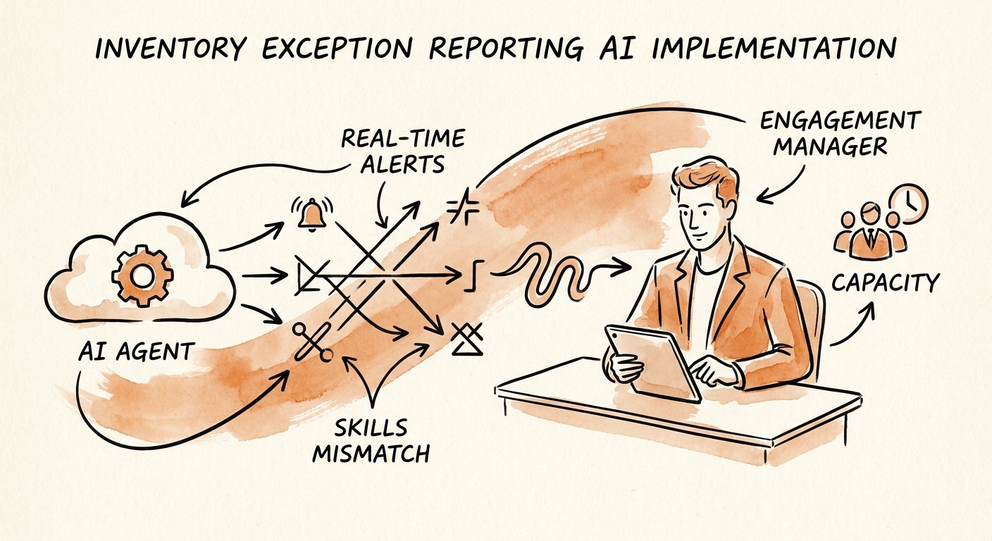 Workflow map showing inputs, review rules, and metrics for capacity and project-input exception reporting.