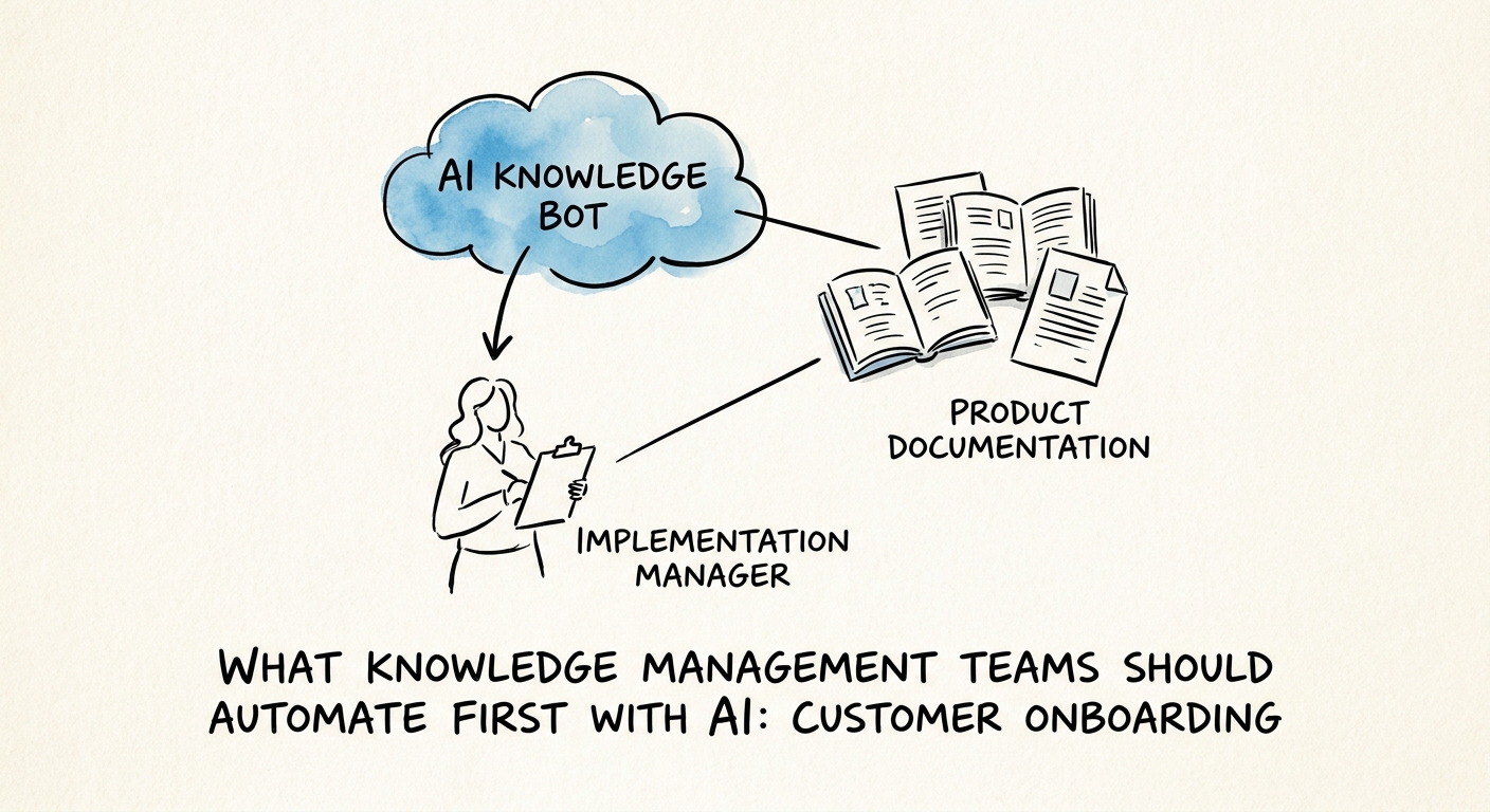 Customer onboarding knowledge assistant retrieving implementation guides, training paths, and support handoff rules.
