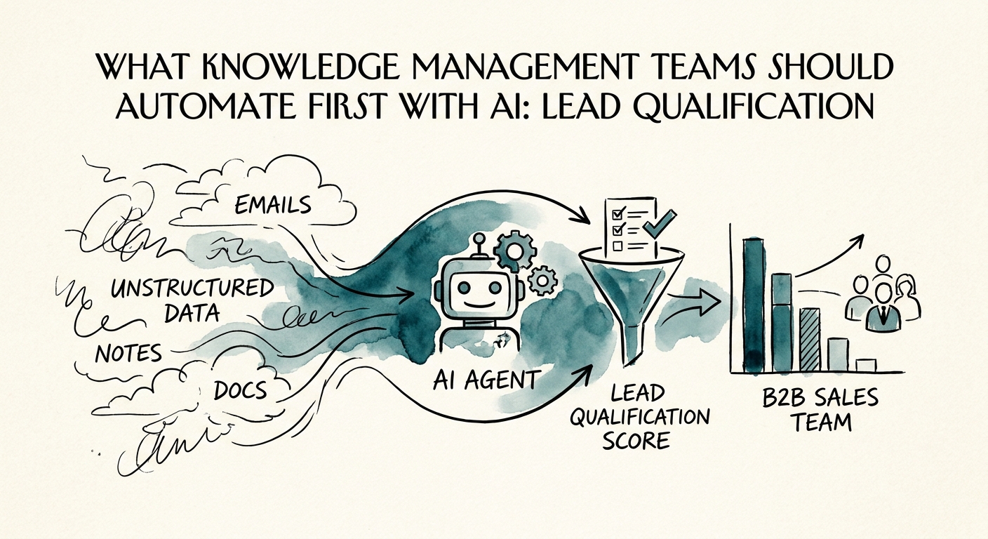 Knowledge management team reviewing AI-assisted lead qualification evidence.
