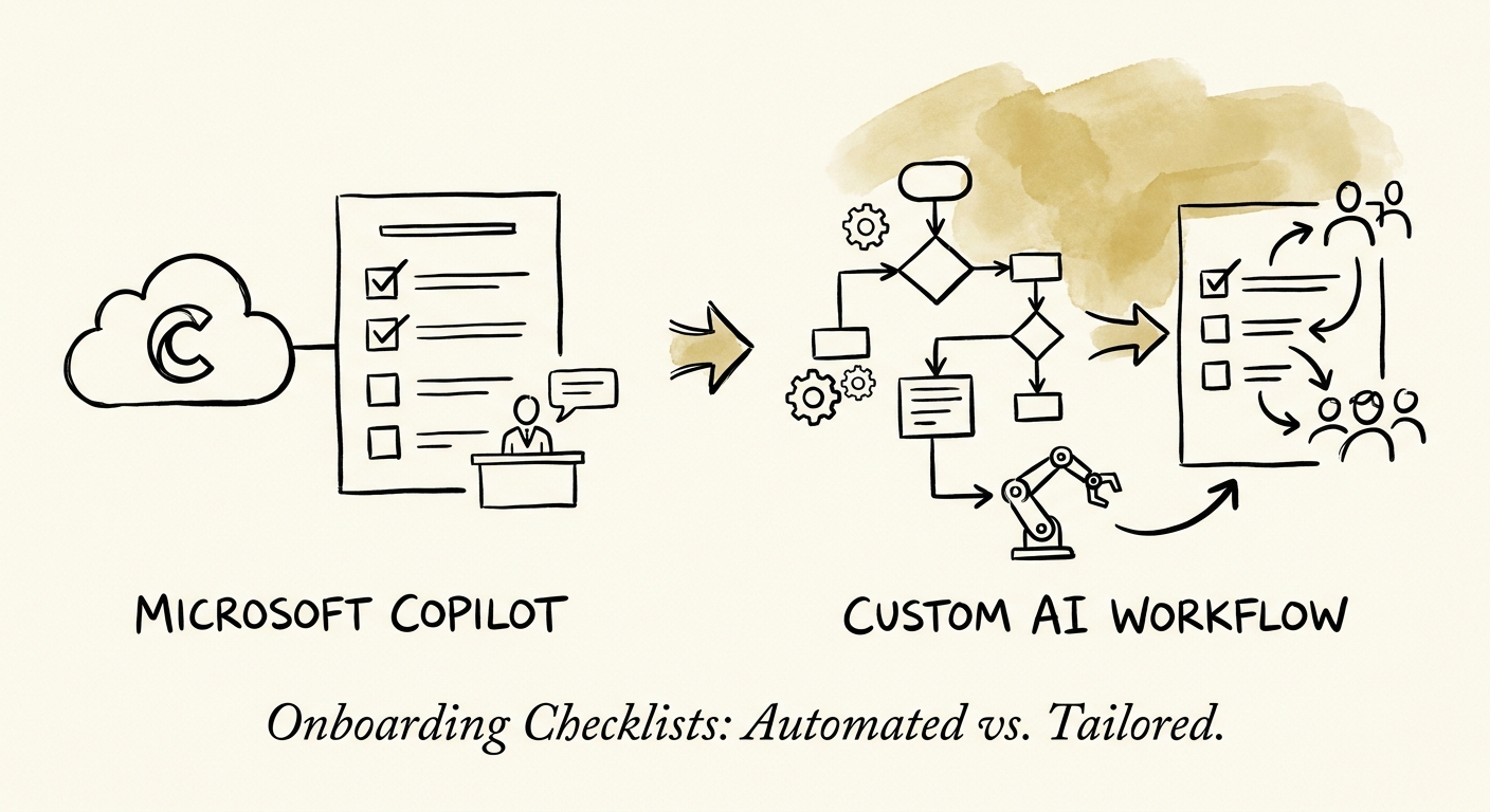HR, IT, and operations team reviewing a governed Microsoft Copilot versus custom AI workflow decision for onboarding checklists.
