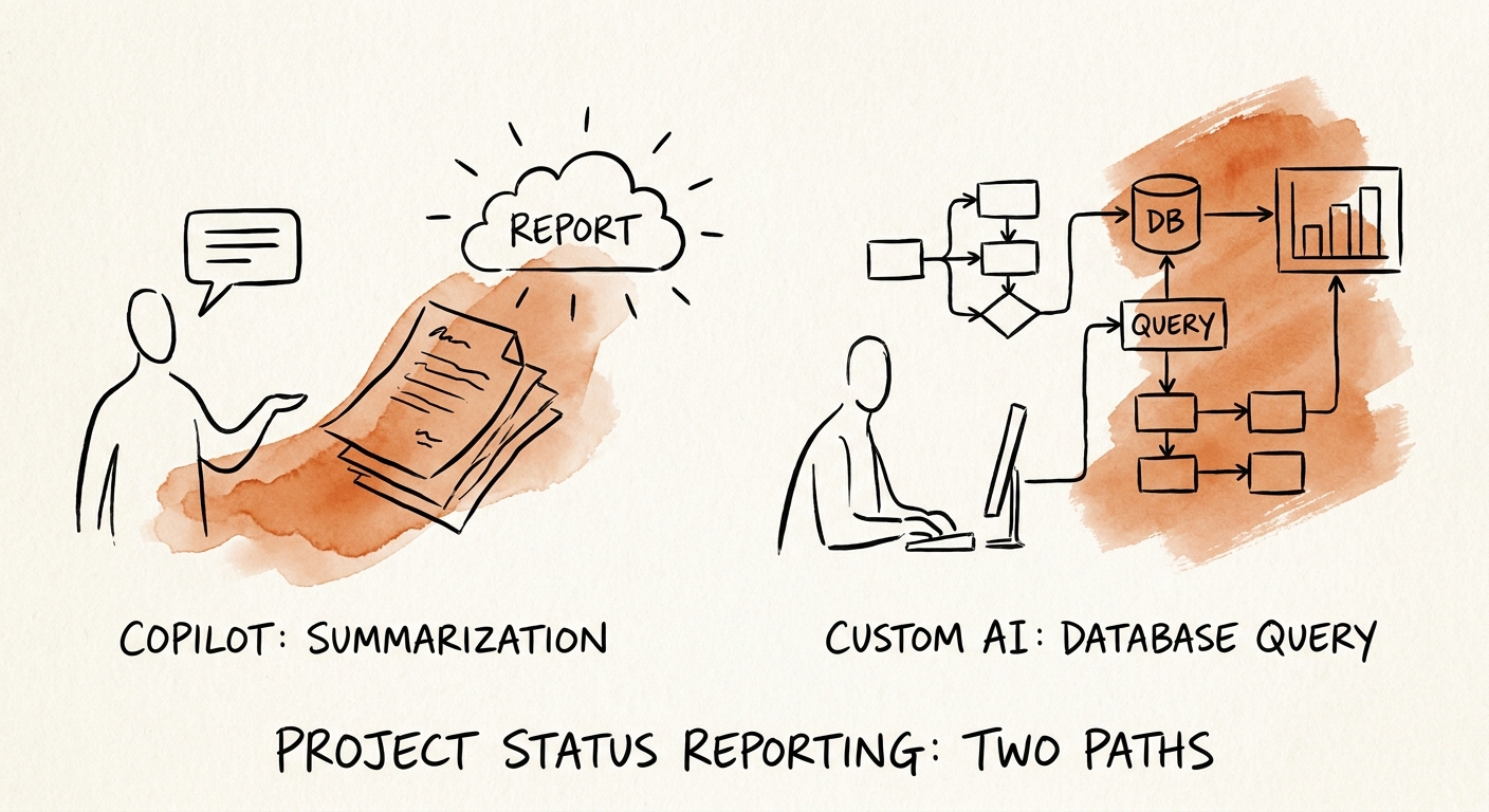 Operations, PMO, and delivery leaders in growing businesses reviewing an AI workflow plan for project status reporting.