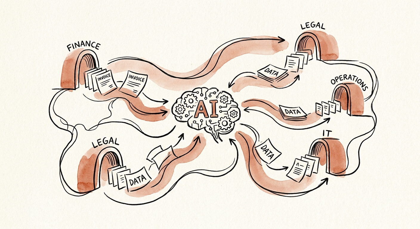 IT and data team mapping invoice inbox, vendor master, approval matrix, purchase-order match, and exception logs for AI invoice routing.