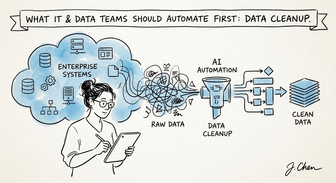 IT and data leaders reviewing duplicate records, source-owner rules, sample corrections, and rollback controls before AI data cleanup.