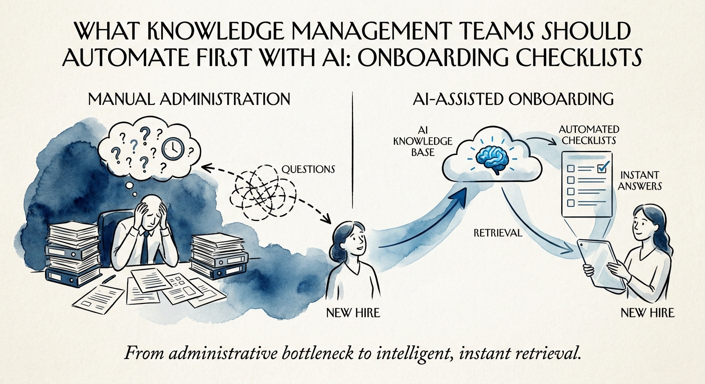 Operating roadmap for implementing AI-assisted onboarding checklists with source controls and review ownership.