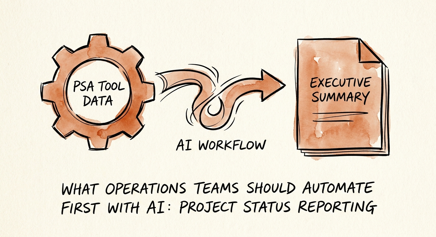 Workflow map showing inputs, review rules, and metrics for project status reporting.